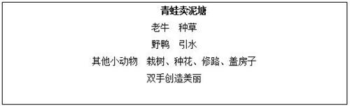 陕西教师招聘考试：小学语文《青蛙卖泥塘》教学设计