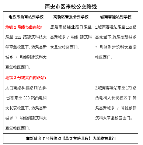 2020年陕西西安健康工程学院教师招聘公告