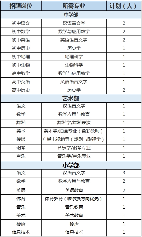 陕西师范大学奥林匹克大学教师招聘